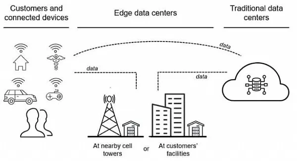 Kstar Edge datacenterinfrastructuuroplossingen